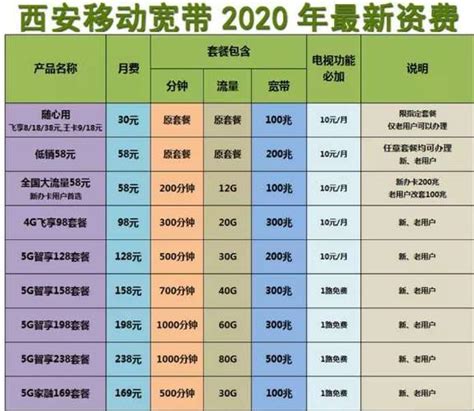 中国移动光纤宽带套餐价格表2023，月租费用一览-小七玩卡