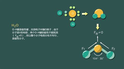 分子的空间构型与分子性质_火花学院