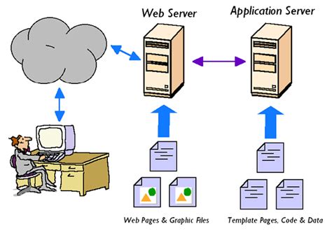 Web服务器工作原理概述 – 学时网