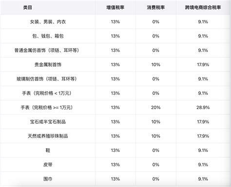 跨境电商综合税怎么算（跨境电商综合税计算方法） - 拼客号