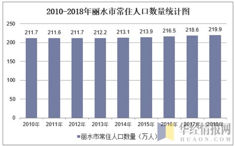 2023年[丽水]庆元县人口第七次人口普查有多少 普查人口数据-红黑人口库