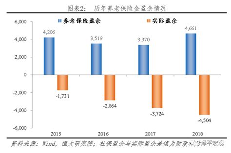 2021全年中国主要城市的财政自给率：杭州的自给率最高_中国财政_聚汇数据