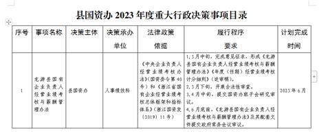 关于公布龙游县国资办2023年度重大行政决策事项目录的通知