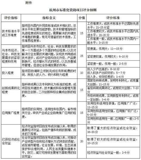 杭州市生态环境局关于推行 医疗机构放射性药品转让许可“告知承诺+备案”改革工作的通知