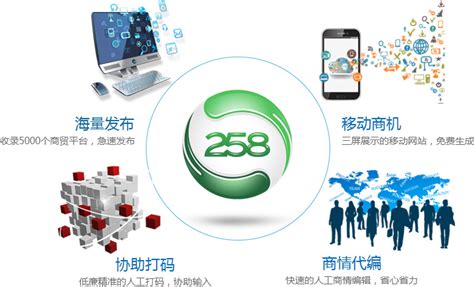 推广利器 258商务卫士手动版v1.0项目-重庆帝壹网络营销推广公司