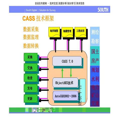 cass11.0官方下载-南方CASS11.0下载正式版-极限软件园