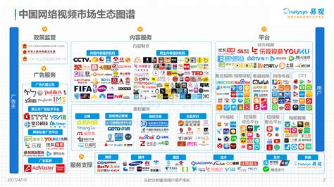 易观智库：中国移动数字营销产业生态图谱2015 - 外唐智库