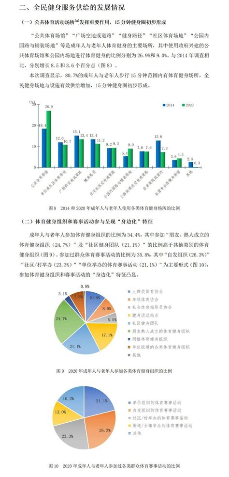 “中国家庭孩子身体素质培养”数据报告：近70%家长不强求孩子运动_阶段