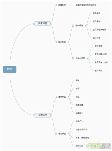 如何查看自己店铺的人群标签？标签带来的影响以及好处! - 知乎