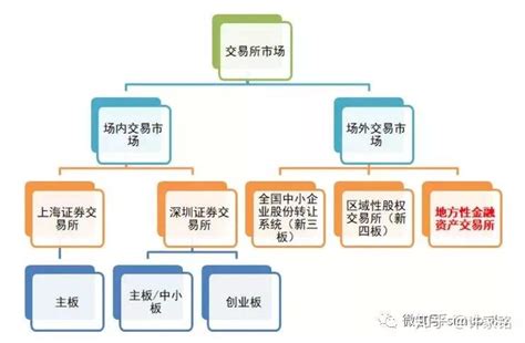 采购合同备案流程图-深圳技术大学 采购与招投标管理中心