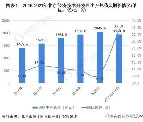 2019年南京统计公报：GDP总量14030亿 常住人口增加6.38万人（附图表）-中商产业研究院数据库