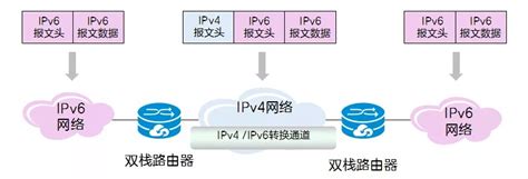 个人如何使用IPv6？再也不怕 IP 不够用了 划重点，必看_教程分享-分享便宜的美国vps