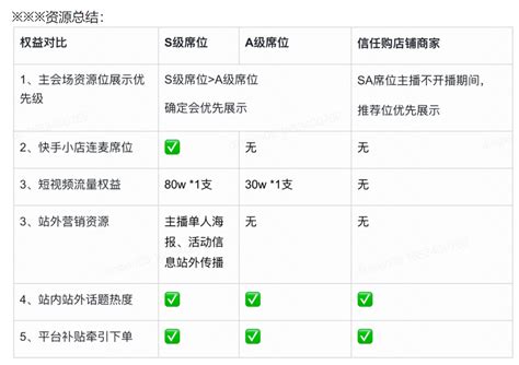 【手慢无】免费领取5G流量，移动联通都可以__财经头条