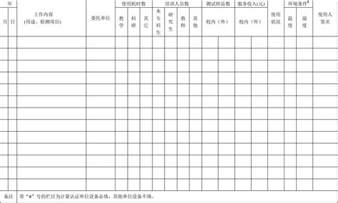 大型精密贵重仪器设备使用记录本_文档之家