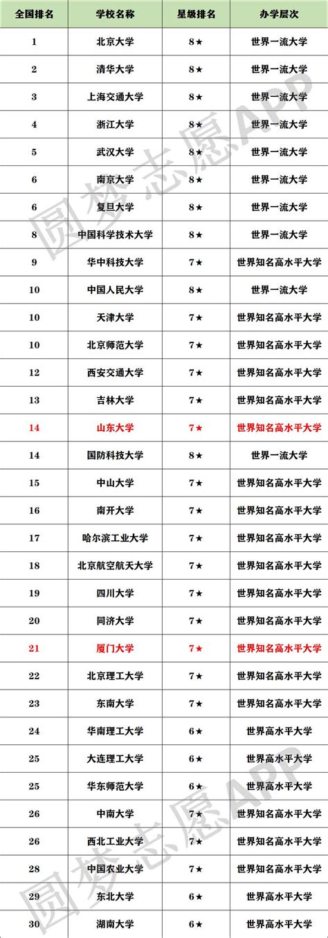 上海大学在211中排名多少？上海所有大学排名一览表
