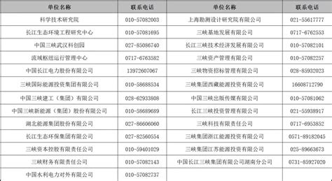 中国三峡集团2022春季招聘-商学院