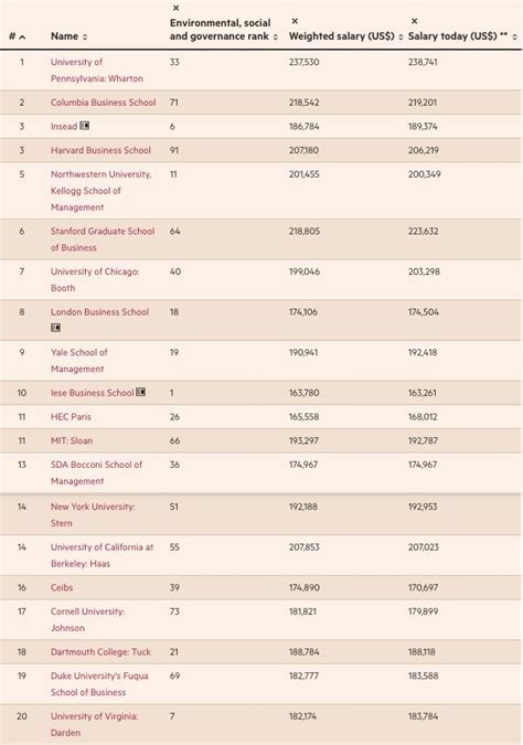 沃顿商学院世界排名多少 综合排名专业排名介绍_蔚蓝留学网