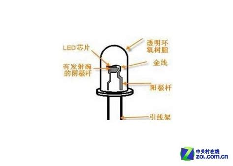 美国工程师拆解中国制造LED灯泡：你们就是这样降成本啊！-EDN 电子技术设计