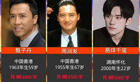 2021演员片酬排行：吴京8000万登顶，刘德华第三，成龙未上榜