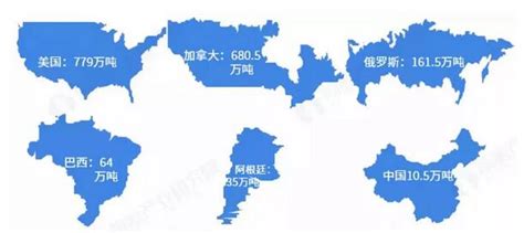 2023年1-2月中国纸浆进口数据统计分析：进口量同比增长4.7%-中商情报网