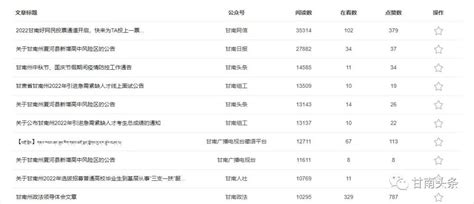 甘南州政务微信公众号影响力排行9月榜单揭晓