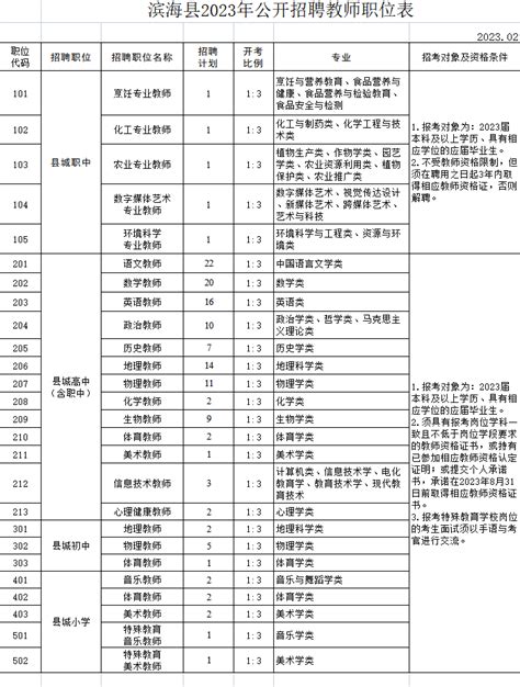 滨海县2023年公开招聘教师140名 - 滨海招聘网