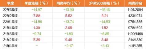 四季报点评：天弘国证建筑材料指数发起式A基金季度涨幅-16.52%_基金频道_证券之星