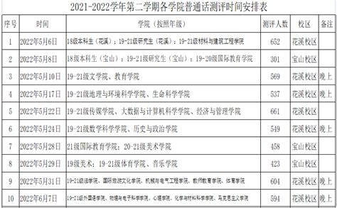 贵州师范大学关于2021-2022学年第二学期普通话水平测试时间的通知-贵州师范大学教务处