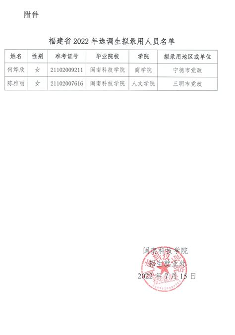 【选调】2022年福建省选调生拟录用人选公示-就业信息网