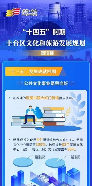 优化营商环境-北京市丰台区人民政府网站