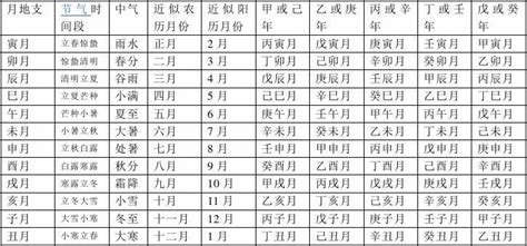 中考历史：干支纪年法的计算_北京新东方学校