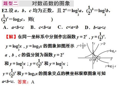 数学知识点梳理| 指数函数和对数函数 - 三校生之家---原上海三校生论坛|我们三校生也很棒|大树诚学旗下