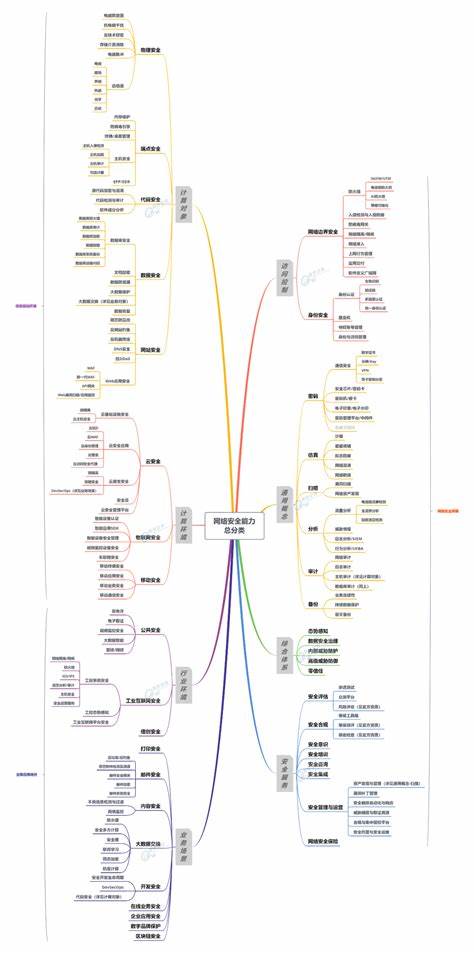 网络安全和信息安全有哪些区别