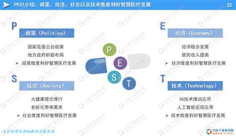 2019年中国智慧医疗行业市场前景研究报告-前沿报告库