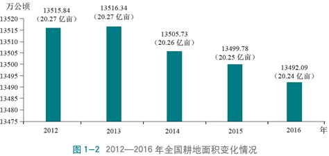 丰农控股入围“2021数字农业新基建服务平台TOP20”_丰农控股