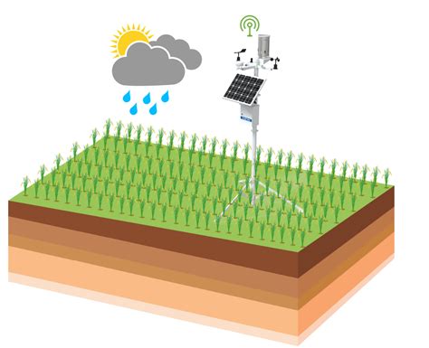“雨生云”数字化农业管控平台3.0版本顺利通过测试-甘肃海创新能源科技有限公司