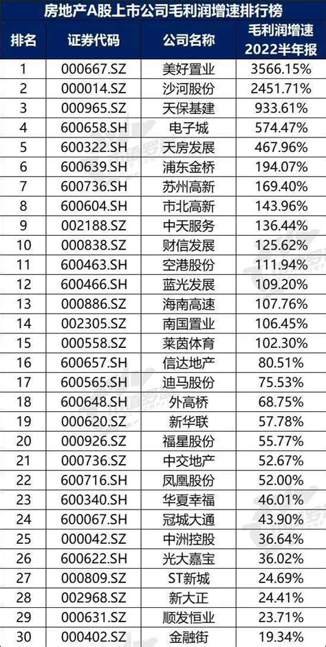 2020中国房地产品牌价值排行榜 中国房地产100强排名一览