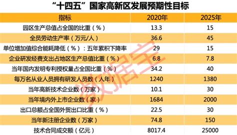 首次跻身国家级高新区排名第三，成都高新区靠什么- 四川省人民政府网站