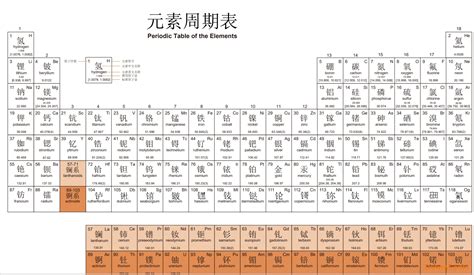 化学元素周期表2021版下载-元素周期表高清大图 原图pdf电子版 - 极光下载站