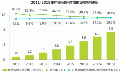 购物网站界面设计欣赏-UI世界