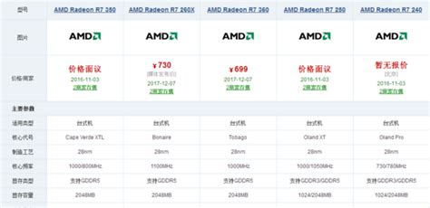 AMD最新显卡驱动可大幅降低4K视频解码功耗；128GB显存显卡来了 - 知乎