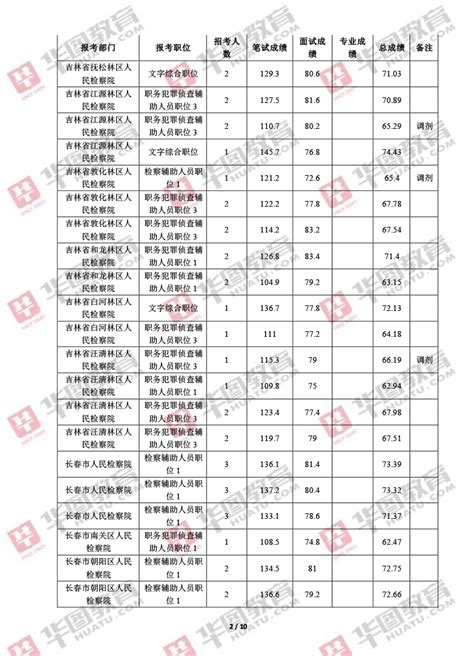 吉林省公布：2022年社会平均工资（城镇单位就业人员平均工资）