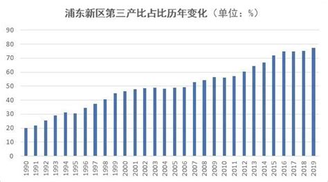 “三量递进”：30年来浦东开发开放取得的重大成就 - MBAChina网