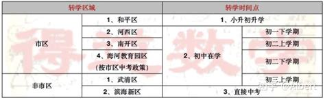 到天津上学，几年级转学过来更好呢？ - 知乎