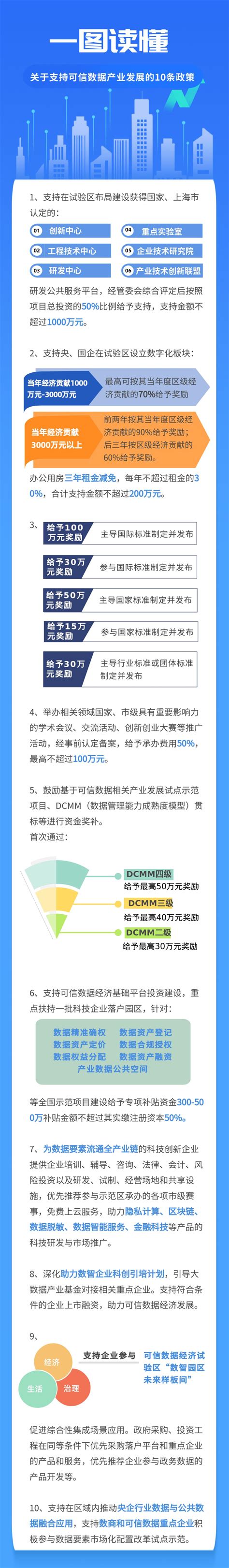首批63个可信数据空间试点落地，医疗能源领域抢跑数据要素市场化 可信数据空间 数据要素流通 试点名单 医疗数据共享 企业数据协作 数据市场化 国家数据局 数据安全 第1张