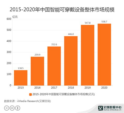 2021年中国AI商业落地市场研究报告 - 点金大数据
