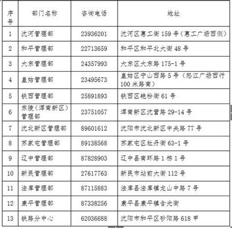 北京公积金电话12329人工服务时间2024年最新 - 人人理财