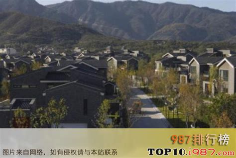 2023年北京十大豪宅小区排行榜，一个比一个豪 - 北京买房攻略 - 吉屋网