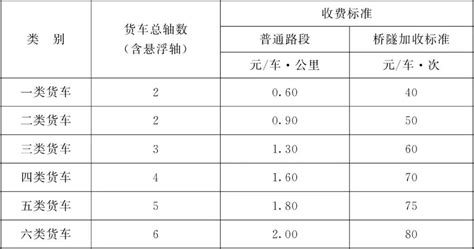 通知 | 甘肃省规范收费公路车辆通行费车型及收费标准_搜狐汽车_搜狐网