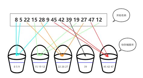 【数据结构】八大排序算法（以升序为例）_数据结构升序排序-CSDN博客